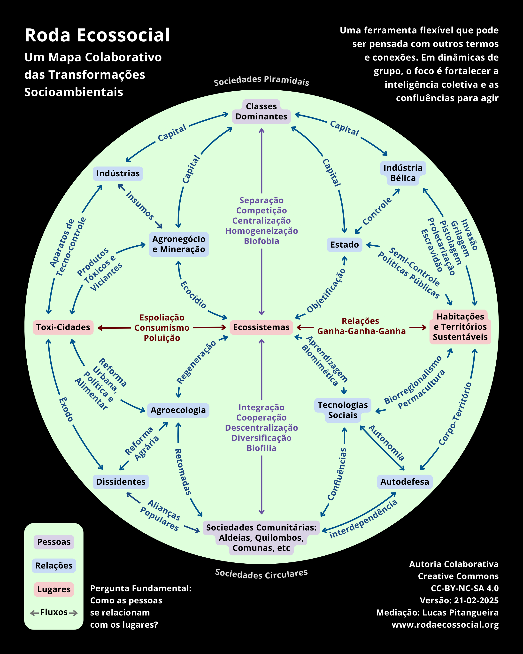 Mapa Roda No Dinâmica – Roda Ecossocial